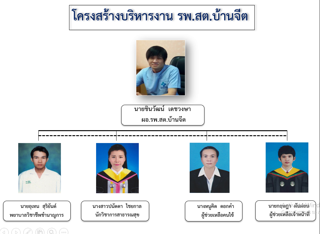 โครงสร้างรพ.สต.บ้านจีต